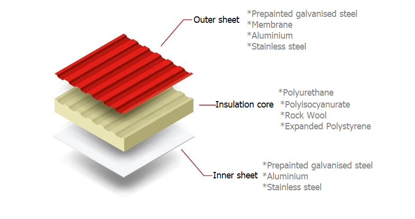 sandwich panel intro pic